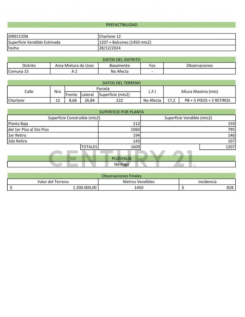 Venta Lote de 8.66 x 26.82 - Villa Crespo - Planos Aprobados — foto 1